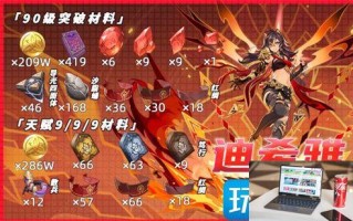 原神迪希雅突破材料是什么