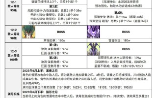 原神深境螺旋12层怎么过