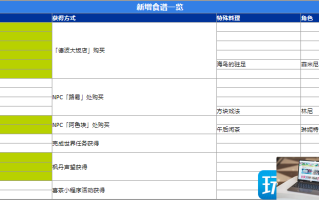 原神4.0新食谱怎么获得