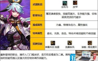 DNF旅人白金徽章怎么选