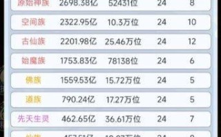 天道创造战力怎么提升