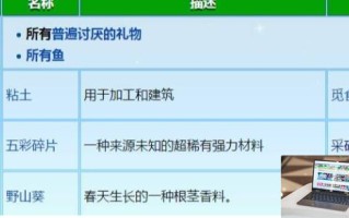 星露谷物语海莉喜欢什么礼物 星露谷物语海莉喜欢礼物介绍