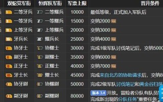 ff14正漩尉晋升条件是什么