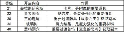 dnf手游各等级可以开启什么-第2张图片-零力游戏日记