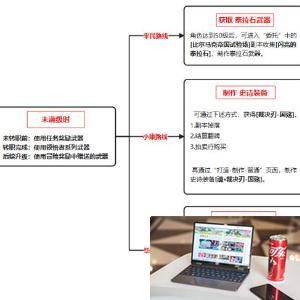 地下城与勇士起源狂战士装备怎么养成-第2张图片-零力游戏日记