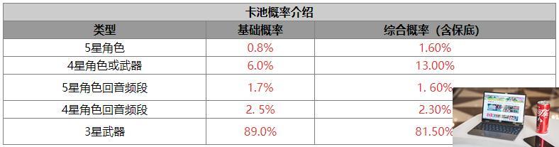 鸣潮抽卡概率高嘛-第3张图片-零力游戏日记