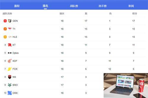 英雄联盟lck春季赛积分榜在哪看-第2张图片-零力游戏日记