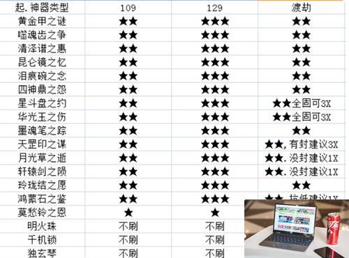 梦幻西游神器任务难度顺序是什么-第1张图片-零力游戏日记