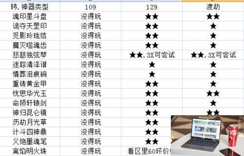 梦幻西游神器任务难度顺序是什么-第2张图片-零力游戏日记