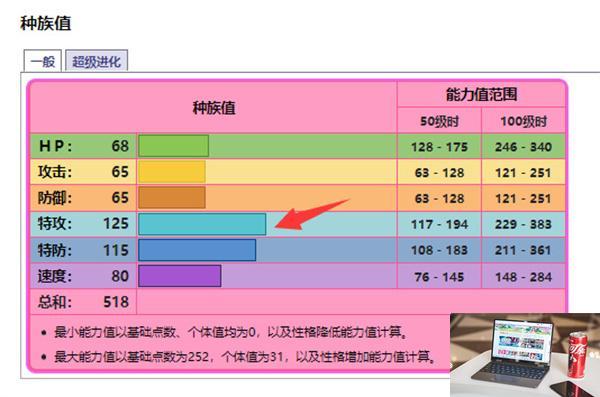 口袋妖怪沙奈朵什么性格好-第2张图片-零力游戏日记