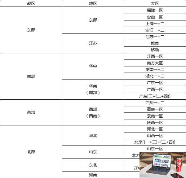 cf北方大区都有哪些-第2张图片-零力游戏日记