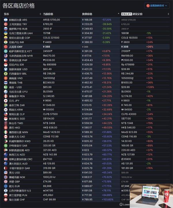 都市天际线2多少钱-第4张图片-零力游戏日记