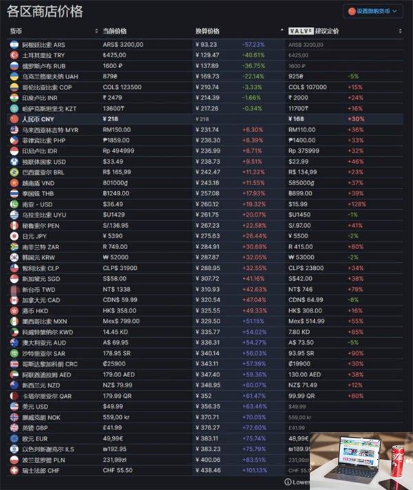都市天际线2多少钱-第3张图片-零力游戏日记