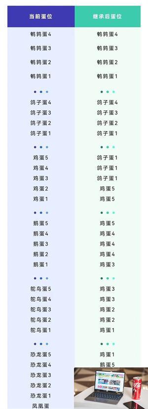 蛋仔派对新赛季段位会掉吗-第2张图片-零力游戏日记