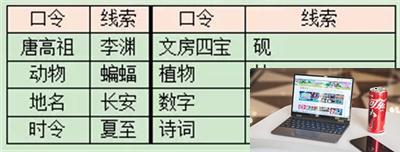 梦幻西游石猴授徒副本怎么打-第8张图片-零力游戏日记