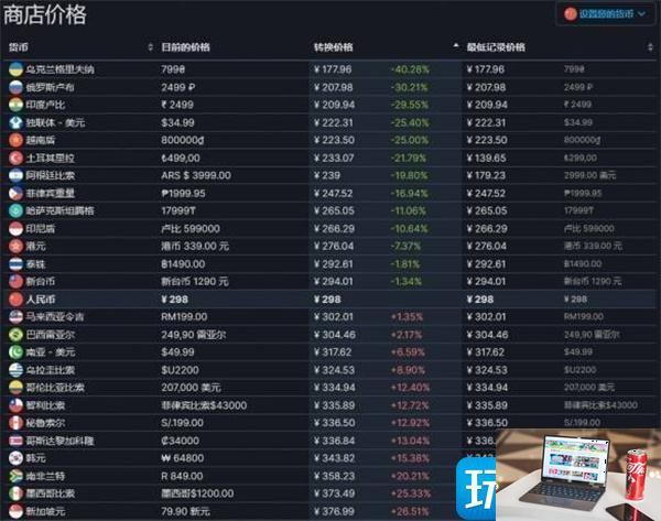 艾尔登法环多少钱全区-第2张图片-零力游戏日记