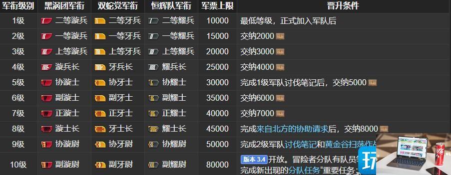 ff14正漩尉晋升条件是什么-第1张图片-零力游戏日记
