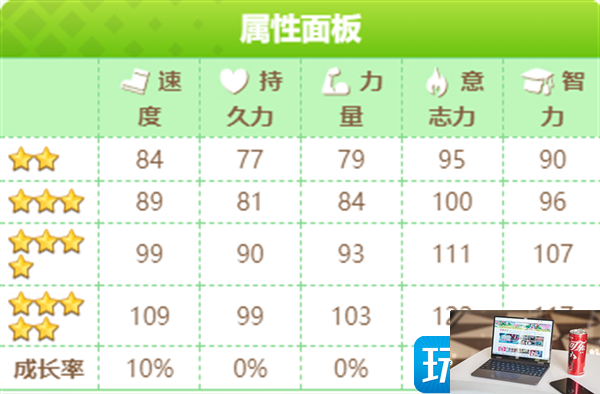 闪耀优俊少女大和赤骥怎么跑-第2张图片-零力游戏日记