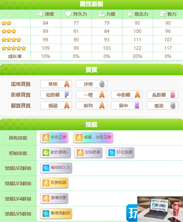 闪耀优俊少女大和赤骥怎么跑-第4张图片-零力游戏日记