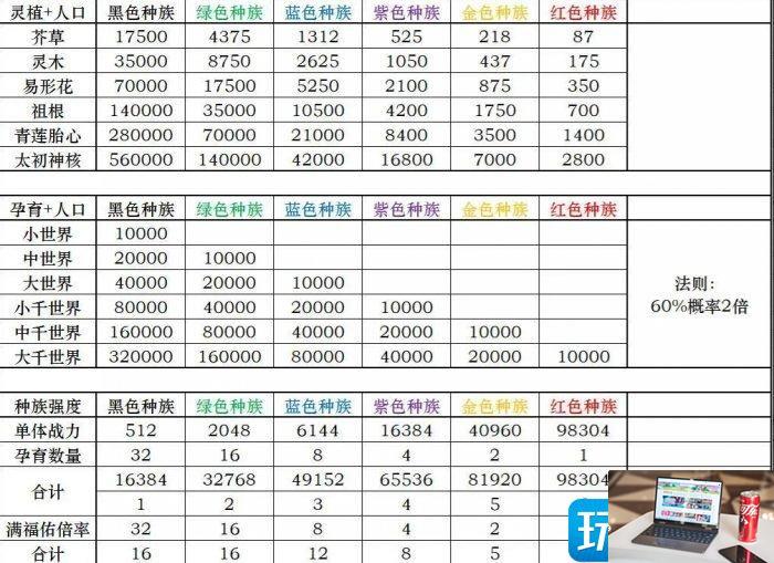 天道创造单族流如何玩-第2张图片-零力游戏日记