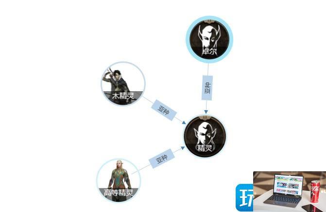 博德之门3精灵种族特性怎么选-第5张图片-零力游戏日记