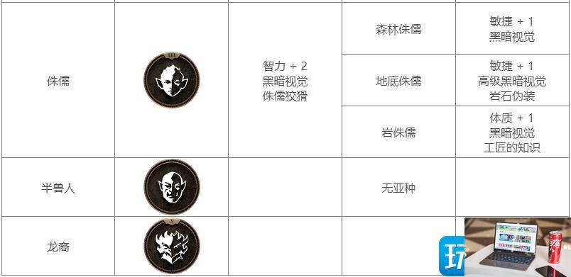 博德之门3种族特性怎么选-第4张图片-零力游戏日记