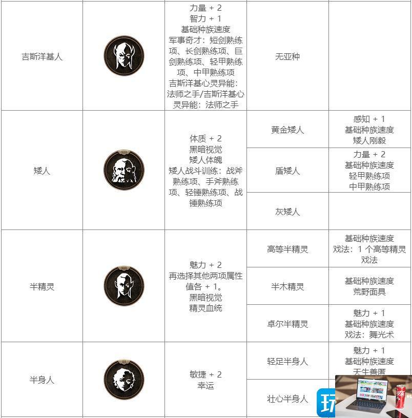 博德之门3种族特性怎么选-第3张图片-零力游戏日记
