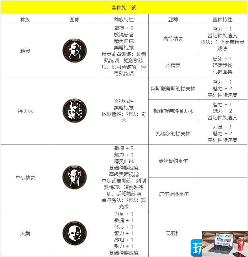 博德之门3种族特性怎么选-第2张图片-零力游戏日记