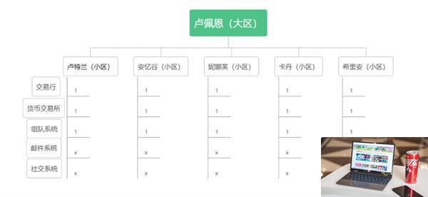 命运方舟区服怎么选-第2张图片-零力游戏日记