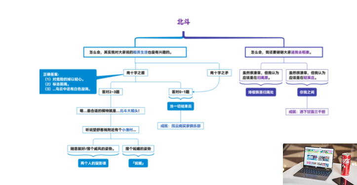 原神北斗邀约任务怎么做-第2张图片-零力游戏日记
