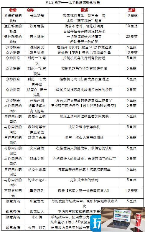 崩坏星穹铁道1.2隐藏成就怎么完成-第2张图片-零力游戏日记