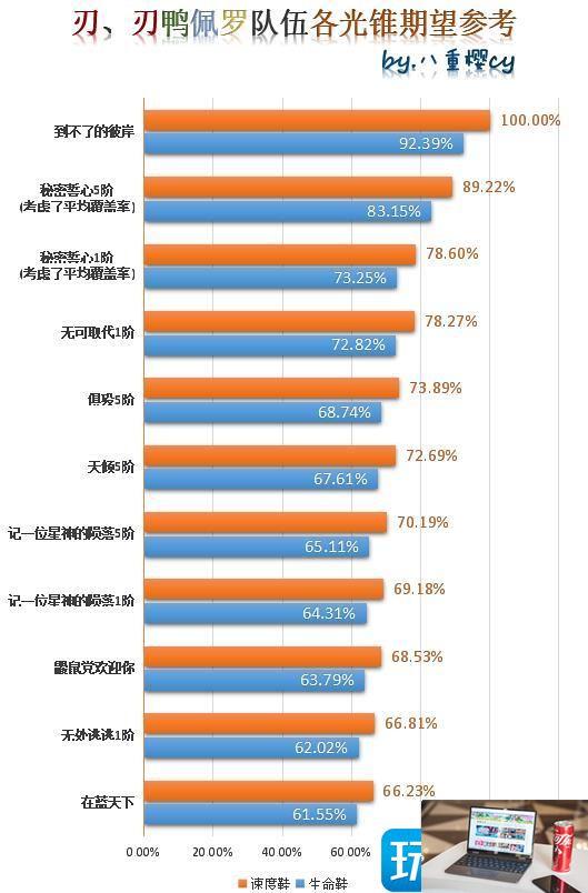 崩坏星穹铁道刃毕业面板怎么玩-第2张图片-零力游戏日记