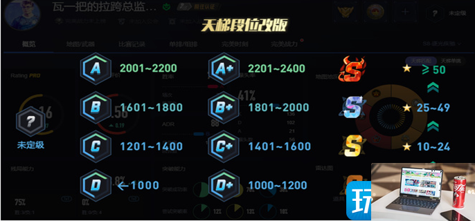 完美世界csgo段位等级划分是什么-第2张图片-零力游戏日记
