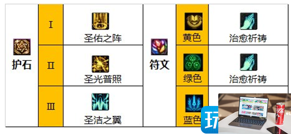 dnf奶妈装备怎么选择2023-第2张图片-零力游戏日记
