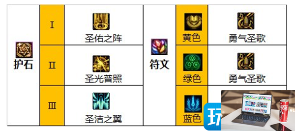 dnf奶妈装备怎么选择2023-第3张图片-零力游戏日记