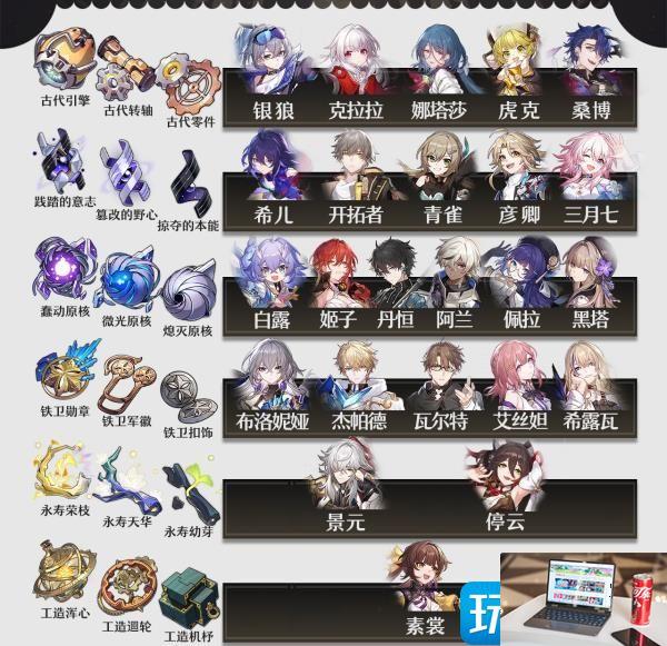 崩坏星穹铁道角色培养材料是什么-第2张图片-零力游戏日记