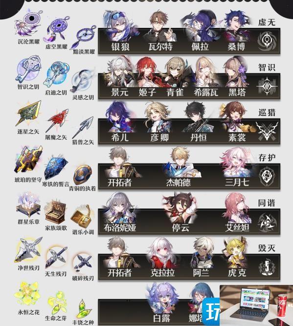 崩坏星穹铁道角色培养材料是什么-第3张图片-零力游戏日记