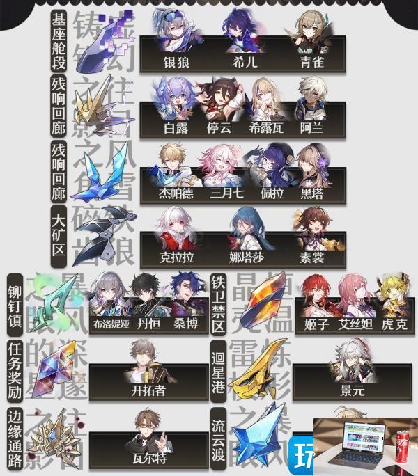 崩坏星穹铁道角色培养材料是什么-第4张图片-零力游戏日记