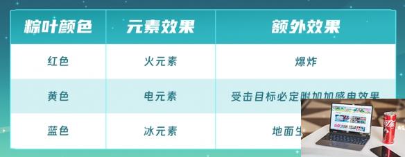 元气骑士粽粽大作战活动介绍 2024端午节活动粽粽大作战攻略-第12张图片-零力游戏日记