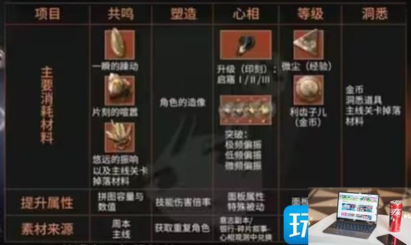 重返未来1999新手入门怎么玩-第3张图片-零力游戏日记