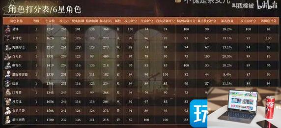 重返未来1999夏利怎么培养-第4张图片-零力游戏日记