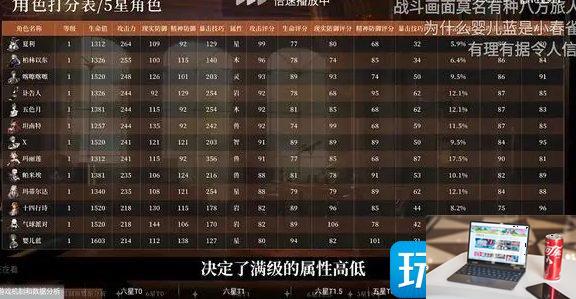 重返未来1999夏利怎么培养-第3张图片-零力游戏日记