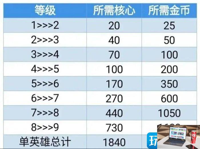 火力苏打资源怎么分配-第2张图片-零力游戏日记