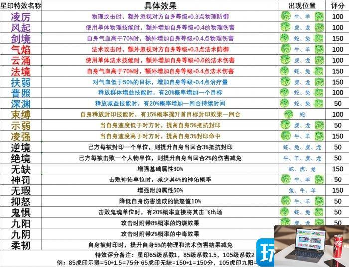 梦幻西游手游星印评分怎么计算-第2张图片-零力游戏日记
