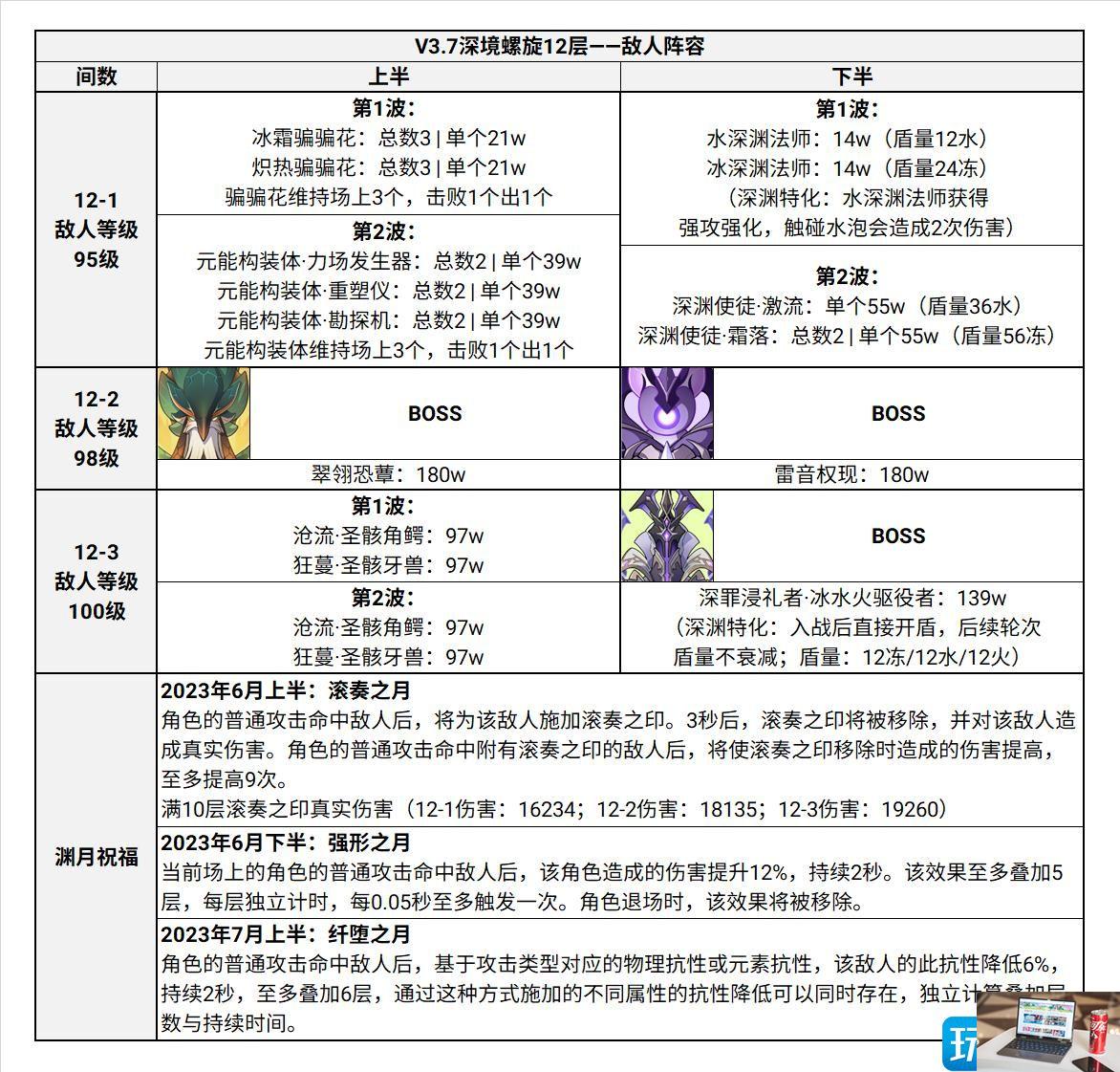 原神深境螺旋12层怎么过-第1张图片-零力游戏日记