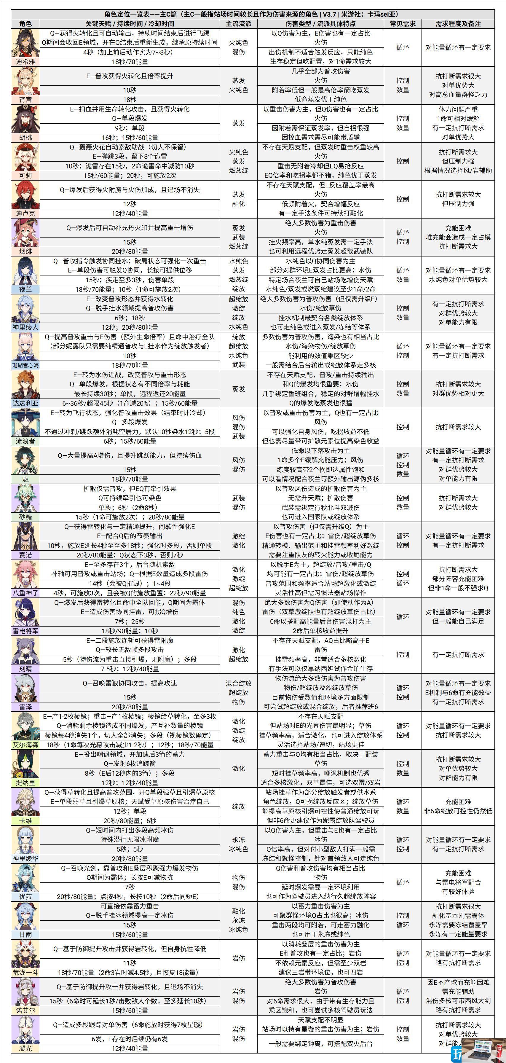 原神深境螺旋12层怎么过-第3张图片-零力游戏日记