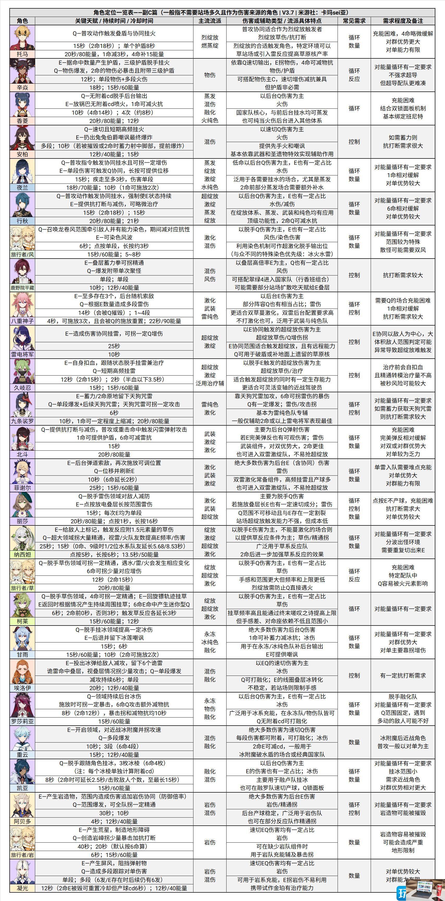 原神深境螺旋12层怎么过-第4张图片-零力游戏日记