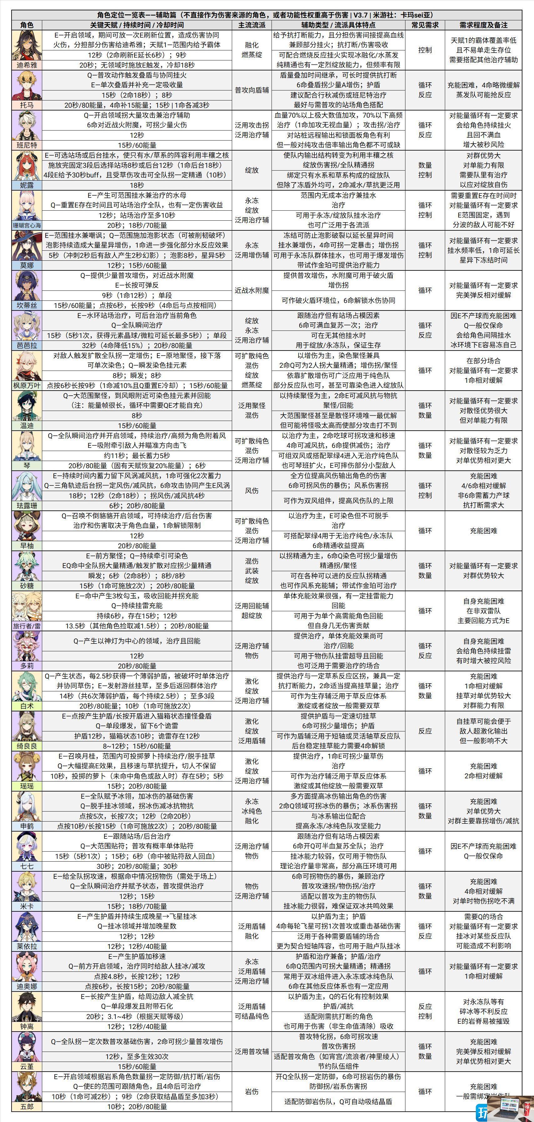 原神深境螺旋12层怎么过-第5张图片-零力游戏日记