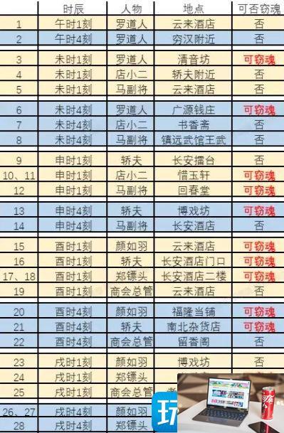 梦幻西游窃魂幻梦怎么玩-第7张图片-零力游戏日记