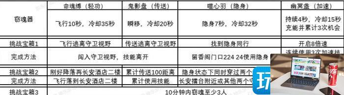 梦幻西游窃魂幻梦怎么玩-第9张图片-零力游戏日记